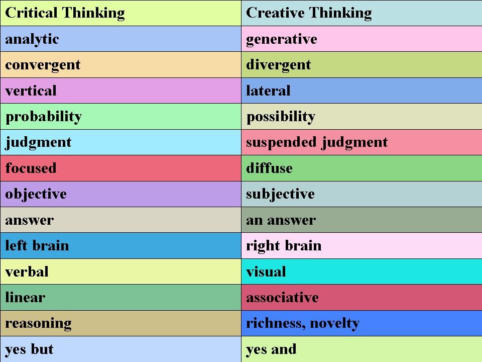  Creativity When Drunk